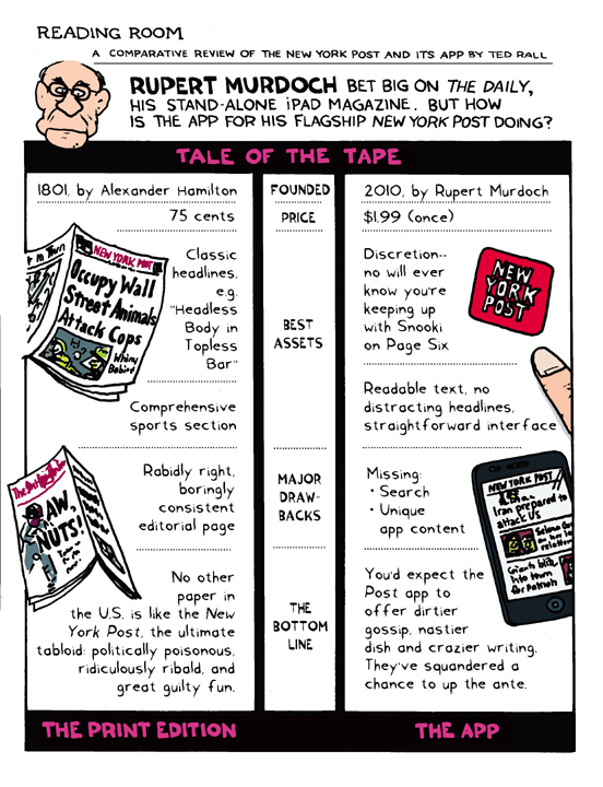 New York Post: Print vs. App