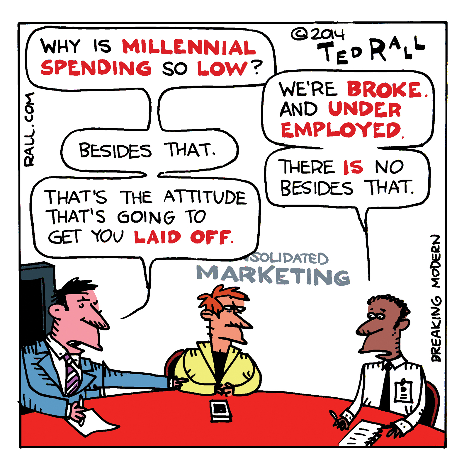 Millennial Spending