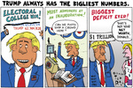 TrumpBigliestNumbers