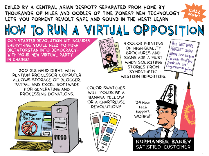 Virtual Opposition